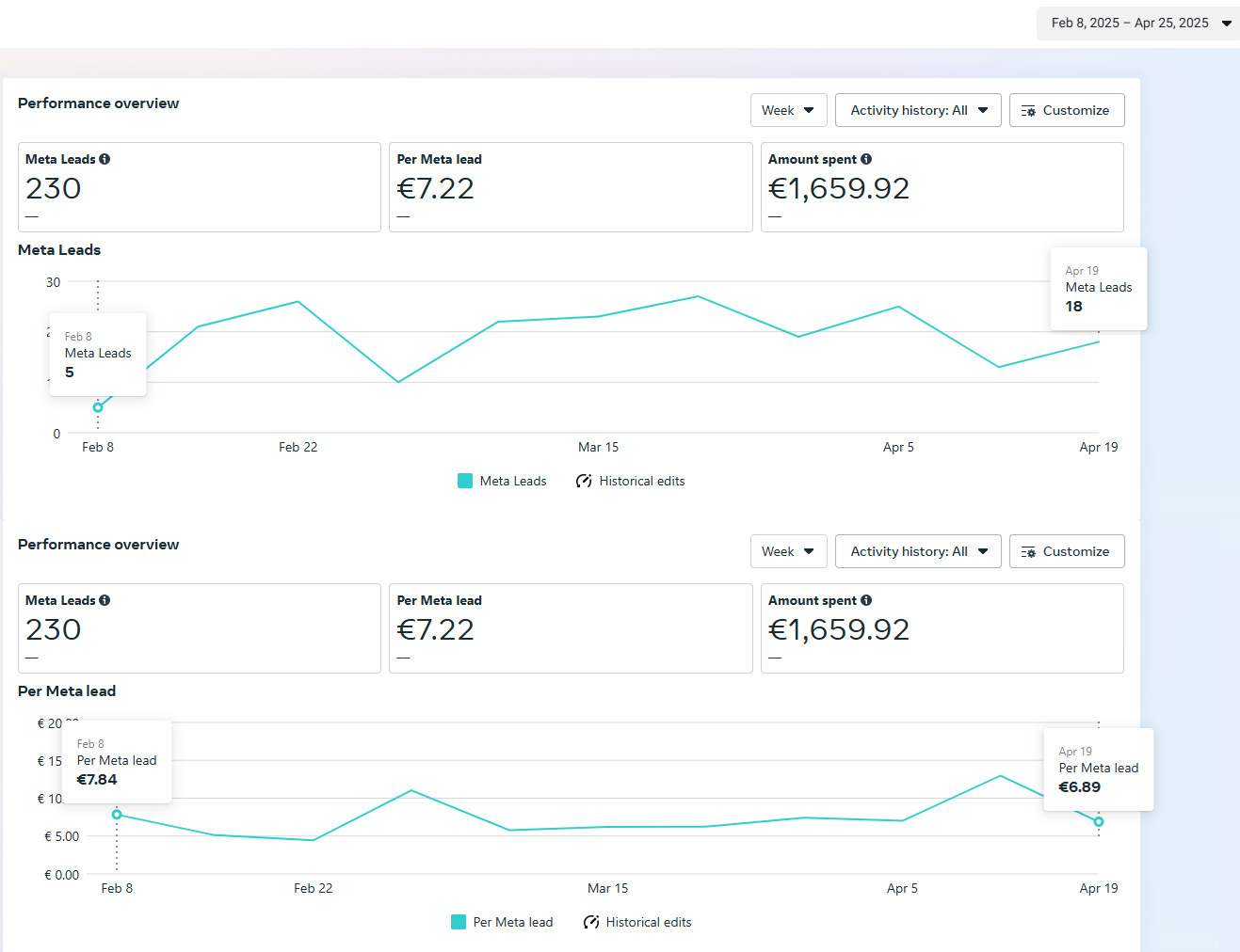 HR-company case study — cost per lead over time